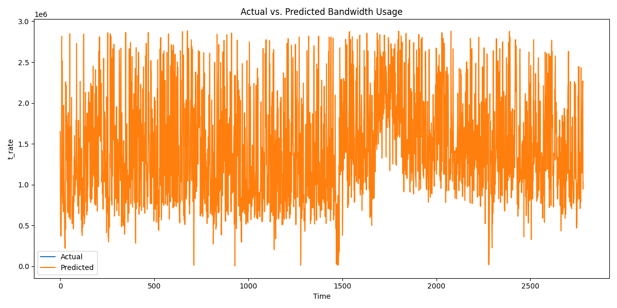 actual_vs_predicted.png