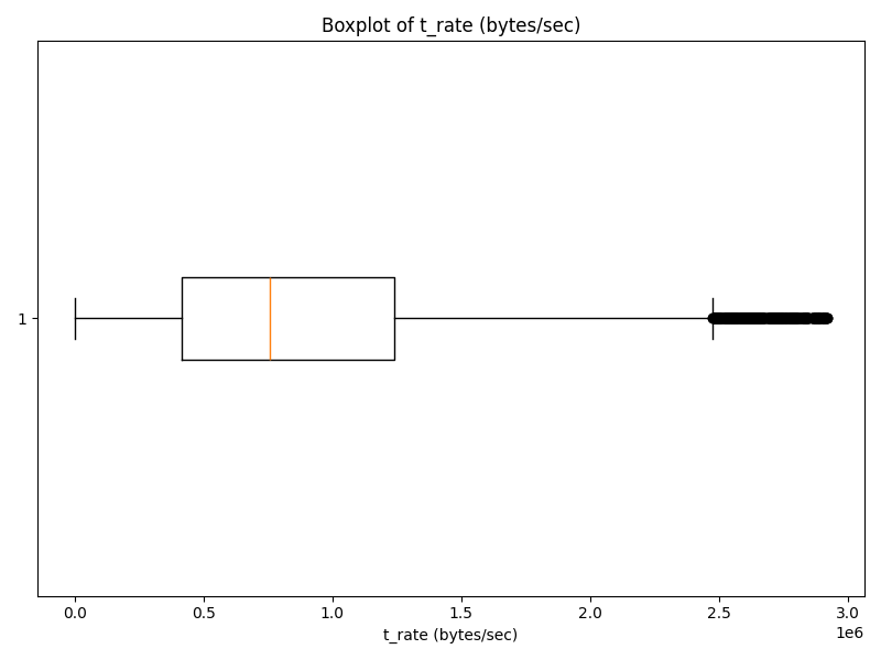 t_rate_boxplot.png